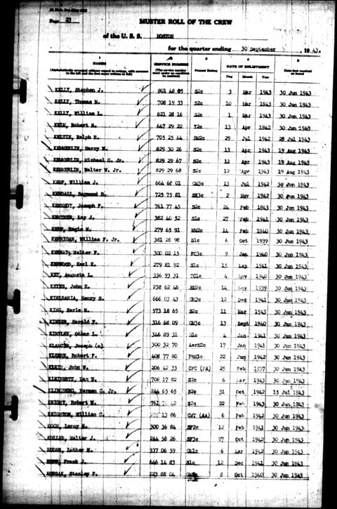 Personnel records and names