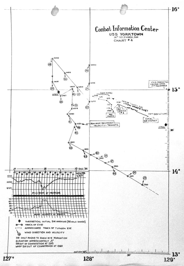 Dec. 19 & 20, 1944